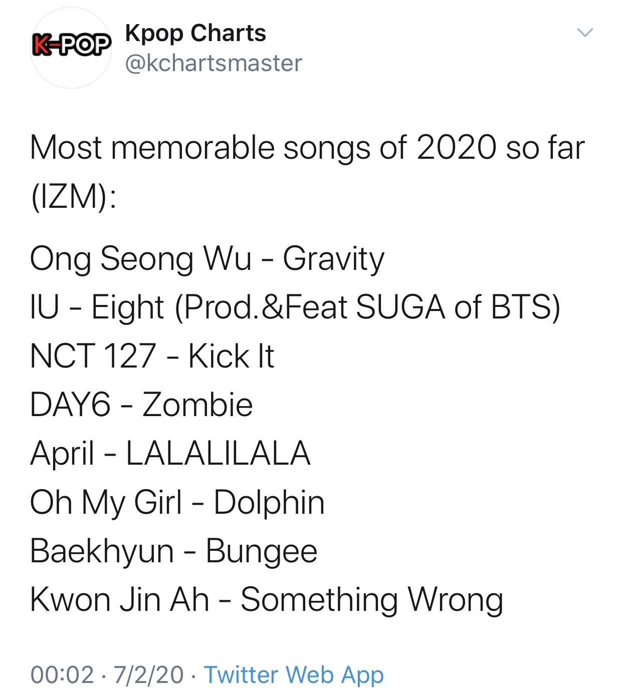 Gravatar
