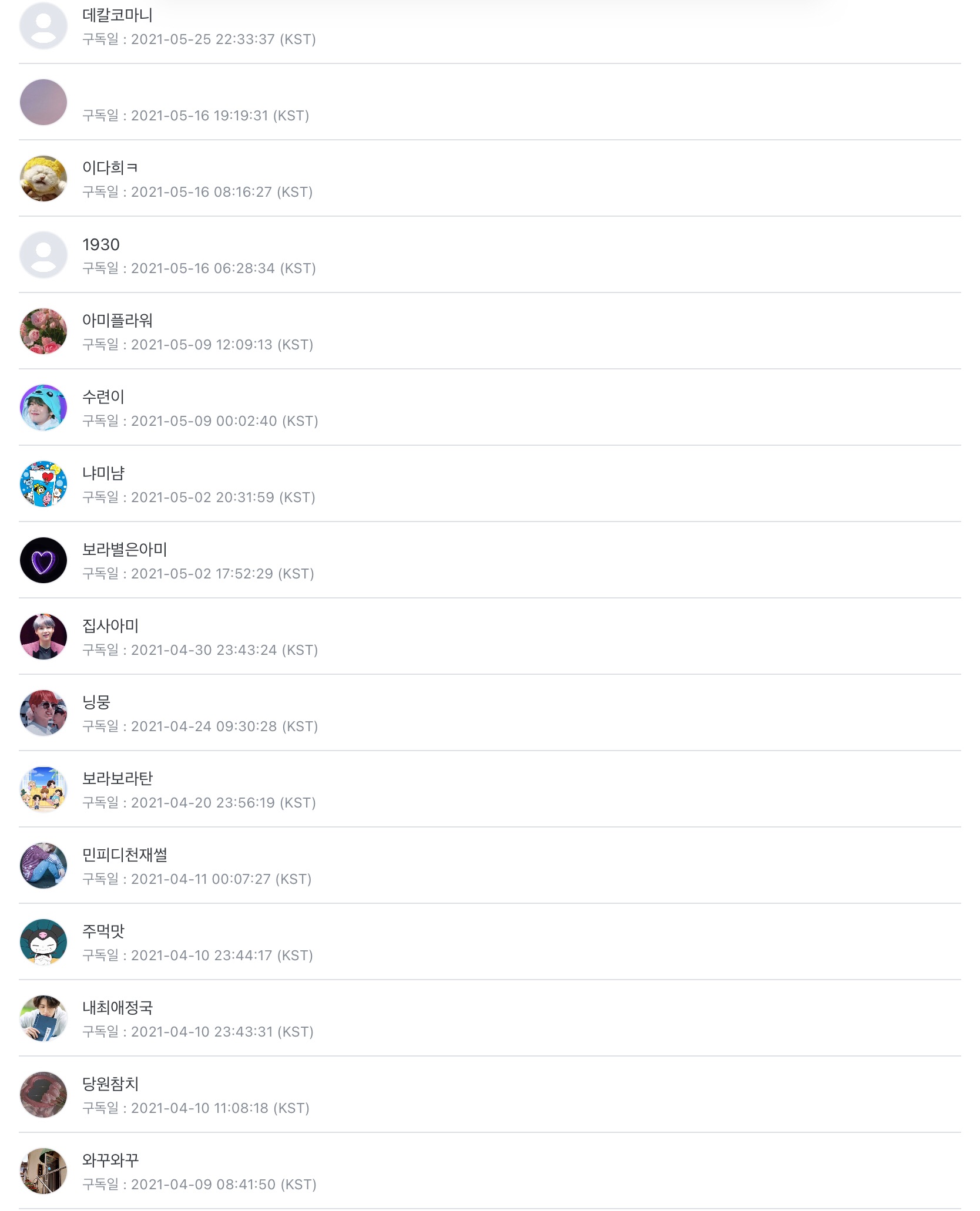 Gravatar