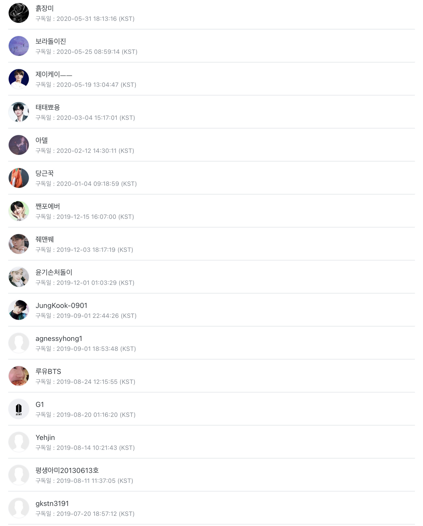 Gravatar