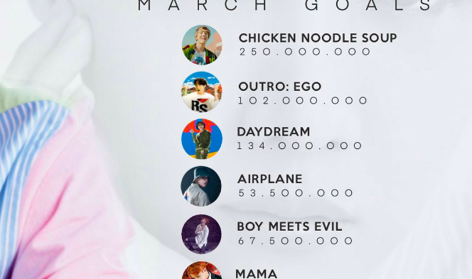 投票给J-Hope thumbnail