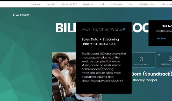 BB Hot100 기준 thumbnail