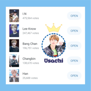 Usachi profile image